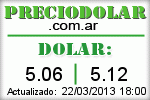 Cotización del Dólar